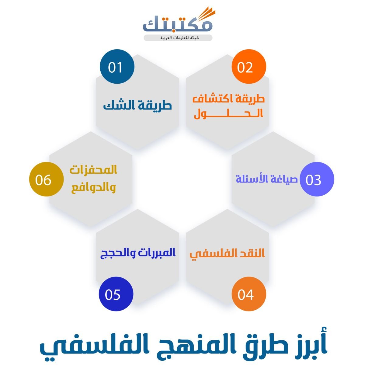 أبرز طرق المنهج الفلسفي